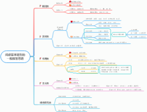 常见语文阅读题型大类及思路
