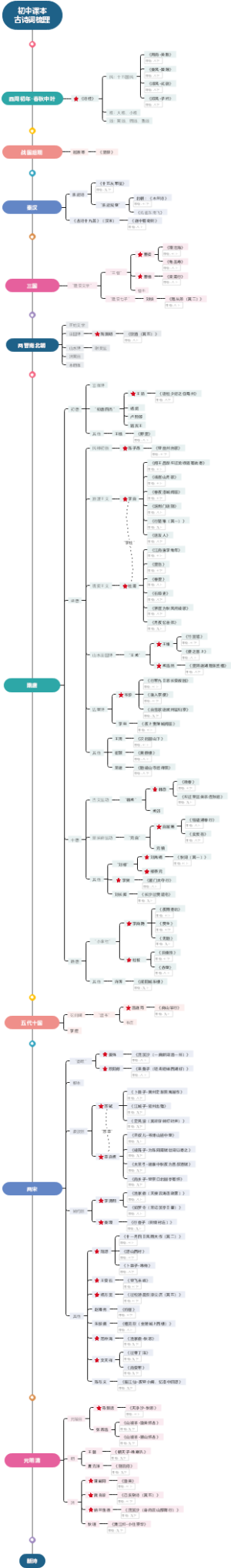 梳理-初中课本古诗词