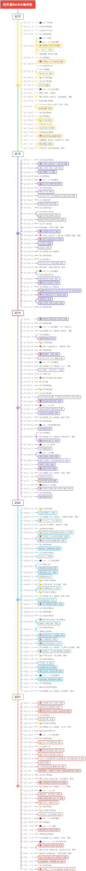 任天堂Switch编年史