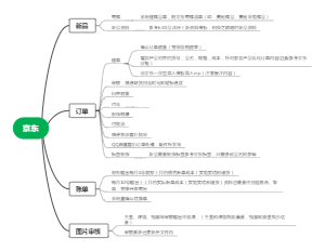 京东流程