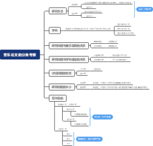 音乐论文的分类考察