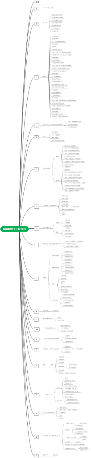 国民经济行业分类-2021