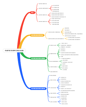 突发环境污染事件及其应急处理