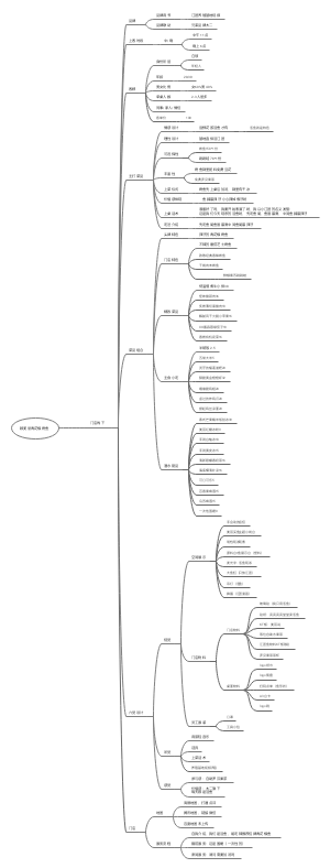 赖美丽青花椒烤鱼