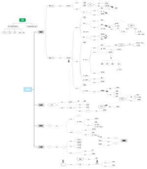 红楼梦人物关系
