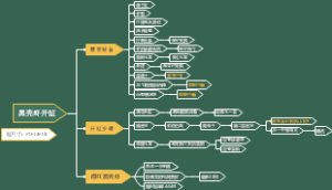 虾缸开缸步骤总结