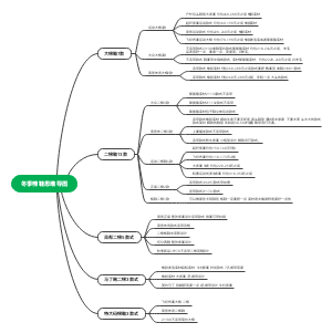 冬季棉鞋思维导图