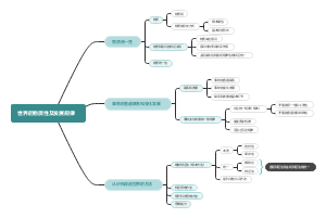 马克思主义基本原理（2021）第一章