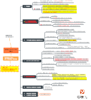 税总发思维导图