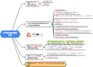 进项税额不予抵扣思维导图