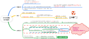 企业所得税职工福利