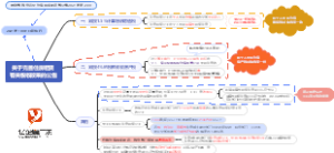 住房城乡建设部公告2021年第24号 关于完善住房租赁有关税收政策的公告