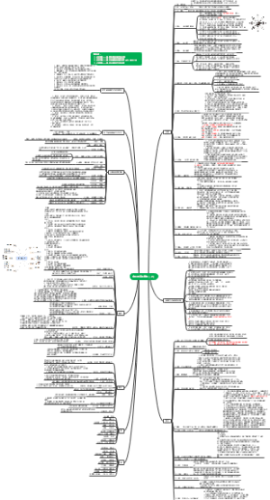 中国的帝王将相