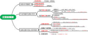 注意的规律思维导图