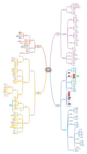 《系统解剖学》第一章   骨学