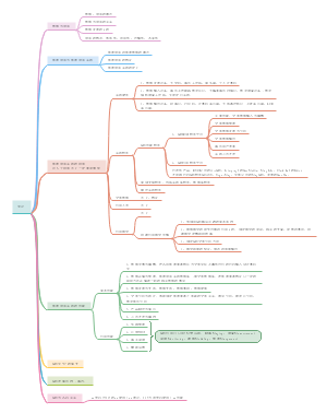 地理信息系统概论第一章导论思维导图
