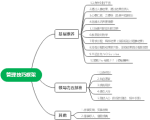 管理技巧框架