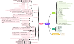 Regex（Python）