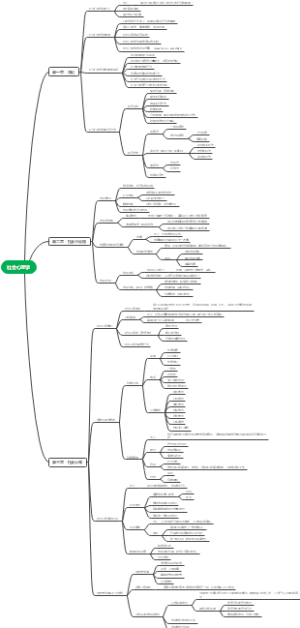 社会心理学思维导图