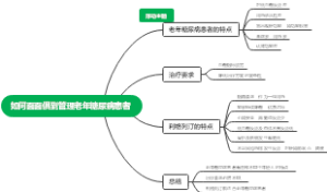 如何面面俱到管理老年糖尿病患者