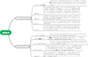 皮肤瘙痒