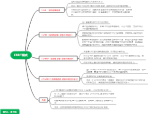 CRRT模式
