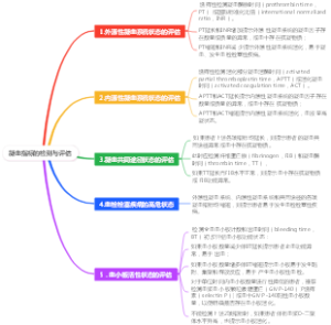 凝血指标的检测与评估