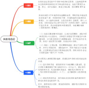 失衡综合征