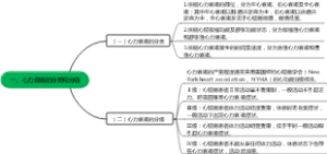 一、心力衰竭的分类和分级