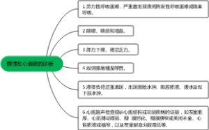 慢性左心衰竭的诊断