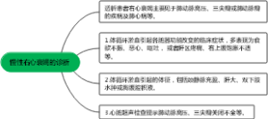 慢性右心衰竭的诊断