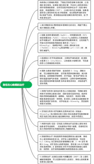 急性左心衰竭的治疗
