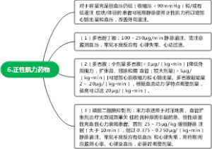 6.正性肌力药物