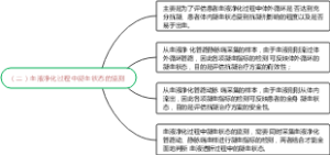 （二）血液净化过程中凝血状态的监测