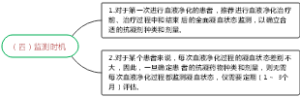（四）监测时机