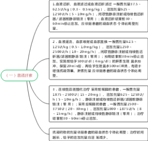 （一）普通肝素