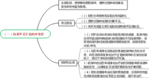 （一）抗凝不足引起的并发症