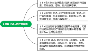 4.使用 ESAs 的注意事项