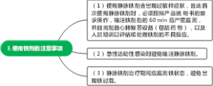 3.使用铁剂的注意事项