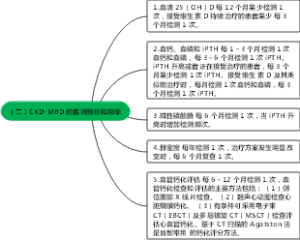 （二）CKD-MBD 的监测指标和频率