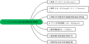 （三）CKD-MBD 治疗比较理想的目标范围