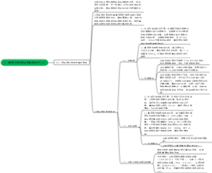 二、血液透析患者高尿酸血症的治疗 (2)
