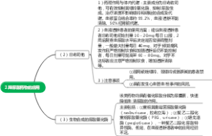 2.降尿酸药物的应用