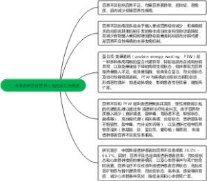 一、血液透析患者营养不良的定义与概述