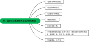 二、血液透析患者营养不良的常见病因