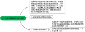 三、血液透析患者营养状态评估