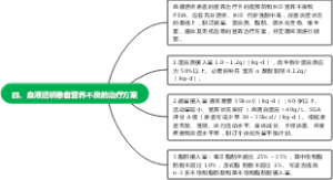 四、血液透析患者营养不良的治疗方案2