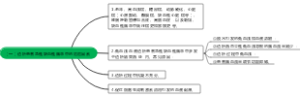 （一）透析患者急性缺血性脑卒中的危险因素