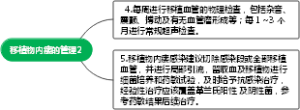 移植物内瘘的管理2