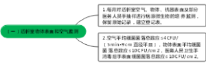 （一）透析室物体表面和空气监测
